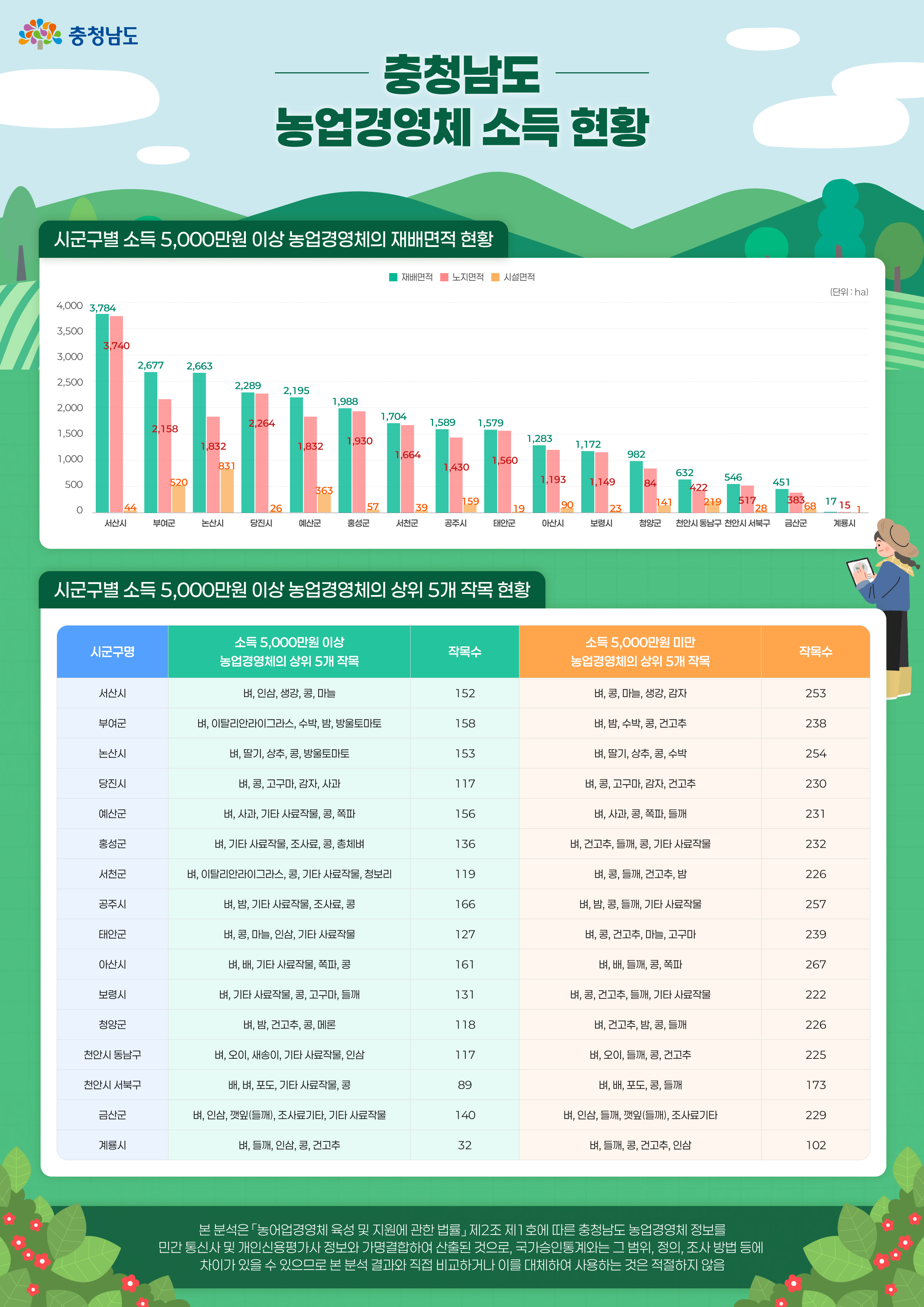 농업인 소득 현황 인포그래픽2