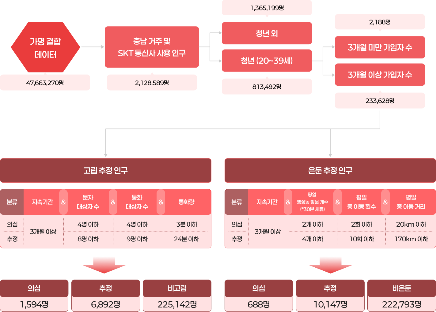 고립 은둔 청년 개요 이미지